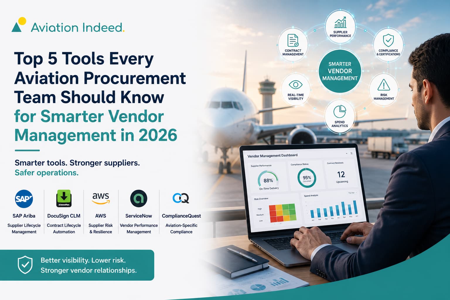 Top 5 Tools Every Aviation Procurement Team Should Know for Smarter Vendor Management in 2026